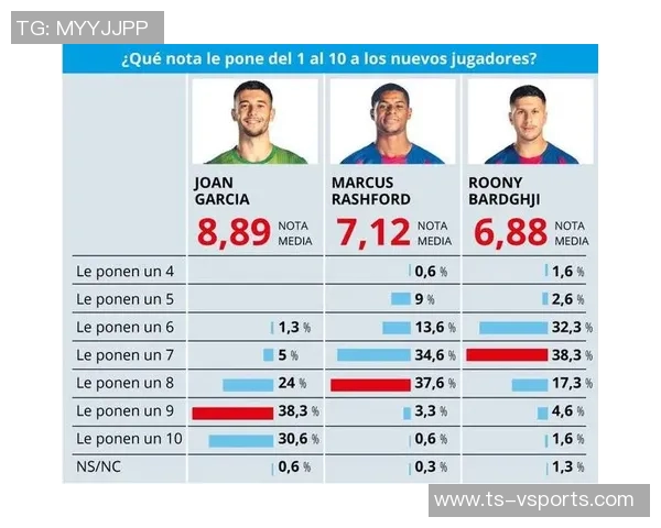 霍安·加西亚归来迎来奇迹巴萨近十场首次实现零封